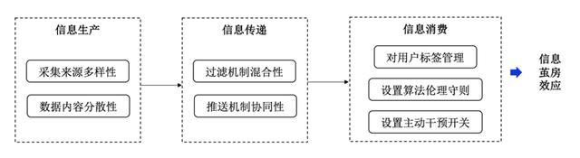 破解信息茧房 优化互联网信息服务算法推荐的多维路径